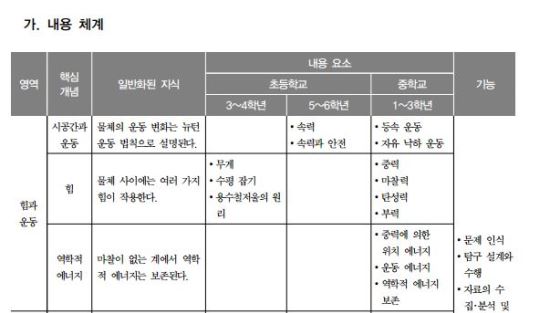 [단독] “교육과정에 낙하 실험 없다” 캣맘 의혹 증폭  