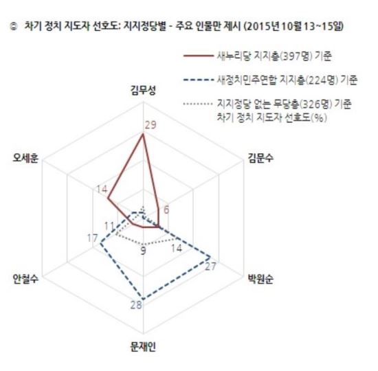  36%,  뼱 ߱ ĺ ȣ  ĺ ȣ 10%  