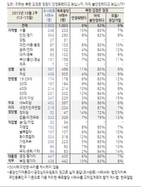  83%,     Ҿϴ١ ߱,    ߽  