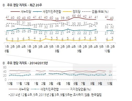 , 20븦    ġ е 40%  22%  