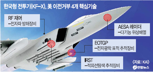 [̽м-ڸ ƴ١ ź Ȯ]  ȡ NO     KF-X  