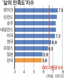 츲 ٴµ ູ  ѹα   OECD   