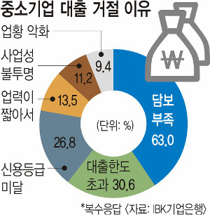   ¥ ¡ 㺸  63%  