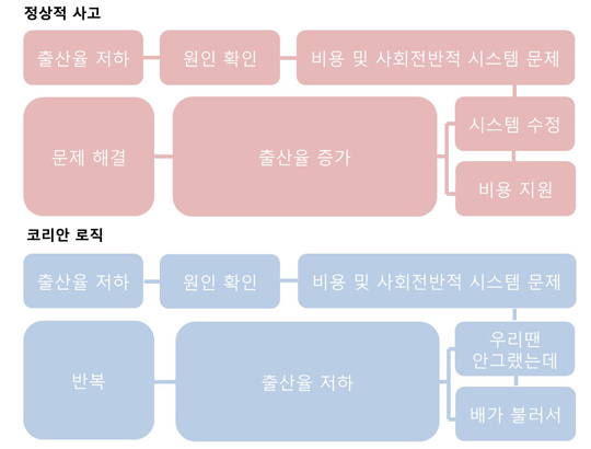 [20봺] 츮  ׷µ ڸȷ ۵ û  