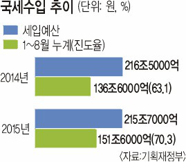 18   ۳⺸ 15衦   7.2%P ö 70.3%  
