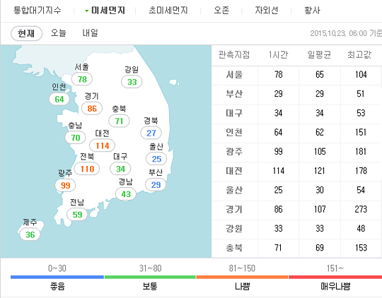 오늘도 미세먼지 조심하세요~ 전국 대체로 맑음  