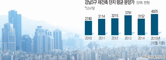 3.3 4000롦   δ  
