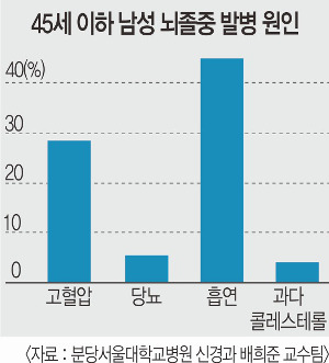 û   45%    
