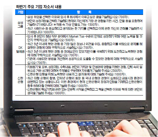 [취업 바늘구멍 뚫기] 자소서 소설 쓰면 안돼요  