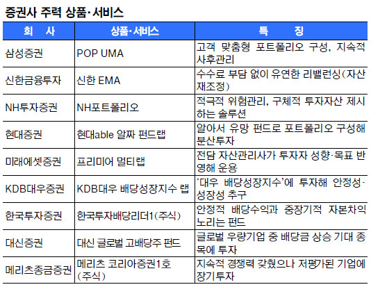 [증권사, 이젠 도약이다] ‘안전＋수익’ 해결… 증권가 히트상품, 고객이 먼저 알아봤다  