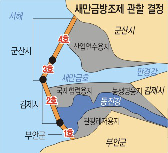 새만금 금싸라기 땅  김제시가 품나… ‘황금 땅’ 2호 방조제 관할 결정  