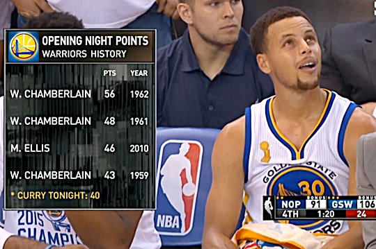 ſ   Ŀ, NBA  40 ڰ  