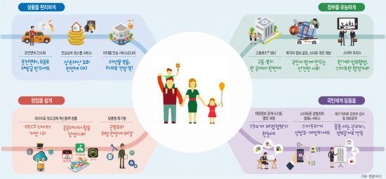 [국민과의 행복한 동행 정부 3.0] 국가 중심서 국민 중심으로… 서비스 정부 떴다  