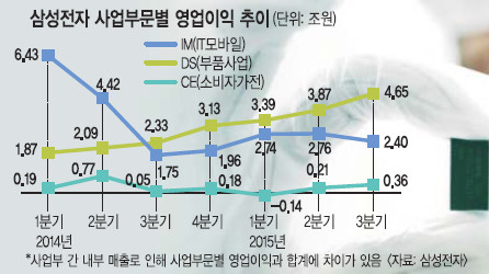 [반도체 사업 ‘사상최대 실적’ 삼성전자] 11조 규모 ‘자사주 매입’ 소각  