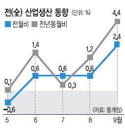  ڸ ̵̡  9  2.4%   