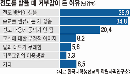   Ի 89%    ʴ١µ   켱γ ʼ   õõ  