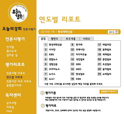[20대뉴스] 대학생이 만든 언론순위 ‘우리도 평가하겠다!’ 기사의 사진
