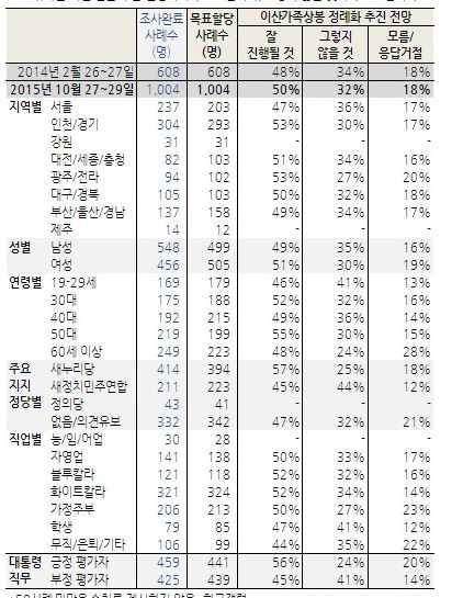  50%,̻갡 ߰  ߵ  롱  