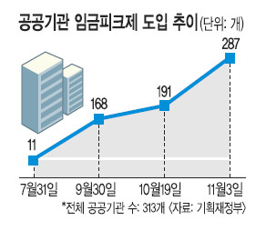  ӱũ 91.7%   