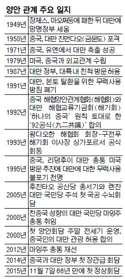 ȸ ݴ롱 븸   