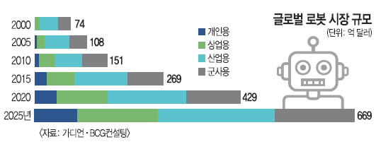 [κ  ׸] κ  ȯȣ ڿ   뵿 ڸ 47% Ҵ´  