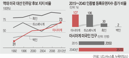 히스패닉계 남자아이