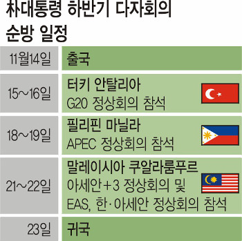  , G20APECƼ+3    1423  ڿܱ  