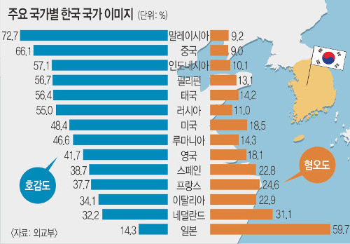   77.7%,  59.7%-  41.7%   ѡߡ ε ȣȣ ﰢ衯  