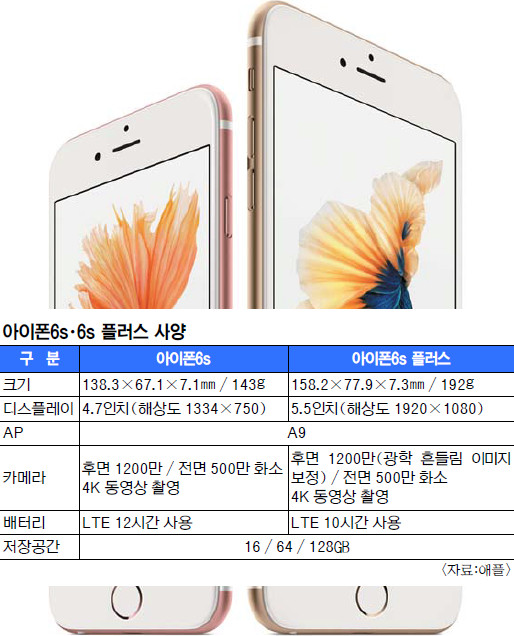 6s ޶  Ẹϡ ġ  ڡ  ű  ð ʿ  