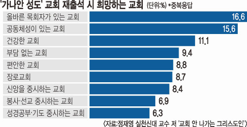   100 ô롦 ο žӰü    