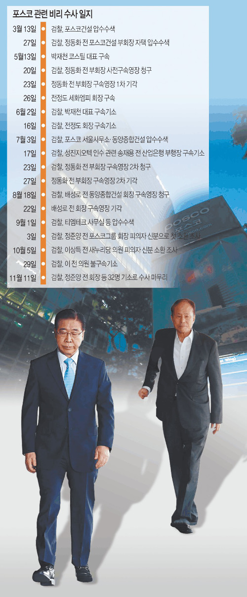 롯  ϰ 8    , 32 ҷ ϴܶ  