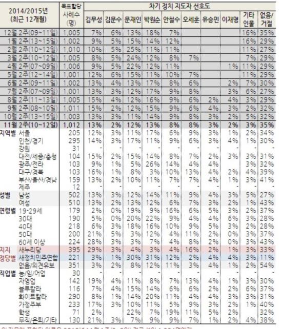 , ȣ  5% Ұ ڿ 26%,蹫 9%   