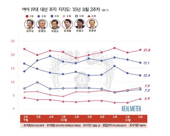 蹫, 20   ֡ ݱ⹮  ?  