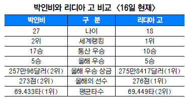  κ vs õ硯   LPGA    ݡŸ º  