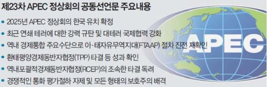 [APEC ȸ]  ,  䬡   걹ȭ   