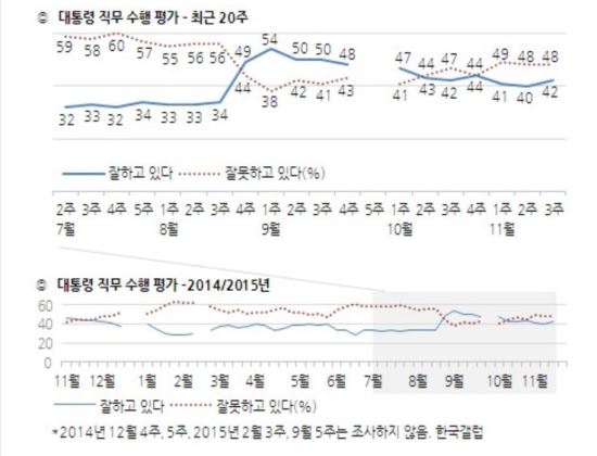 Ӵ  ຸܱ  ÷ȴ١ 42%-ֿ  2%Ʈ   