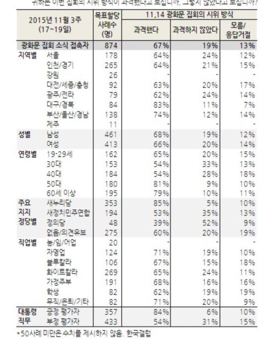  3  2, ȭ ȸ ʹ ߴ١   49%  