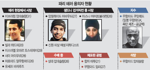 [ IS ] NYT ƹٿ ĸ ׷ 10 غߴ١  