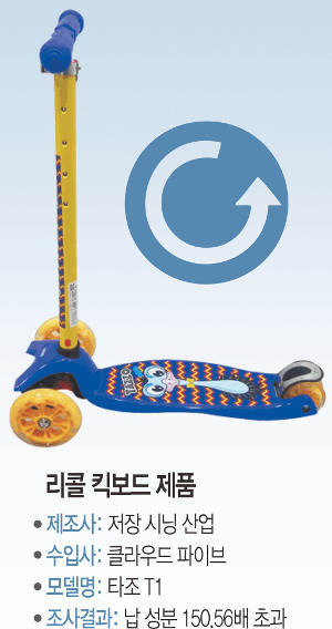 ġ 160 Ѵ    ߱ ơƵǰ   