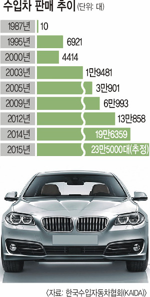  2000 ̸30밡 ֵ  235000 ȸ  