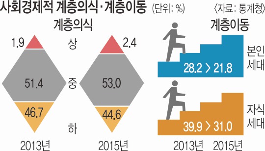 û 2015 ȸ  ϡ     ź  ٸ  