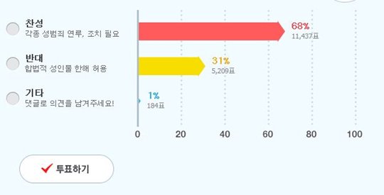 Ҷ  ݴ밡 31%? ͳ  ǥ ò  