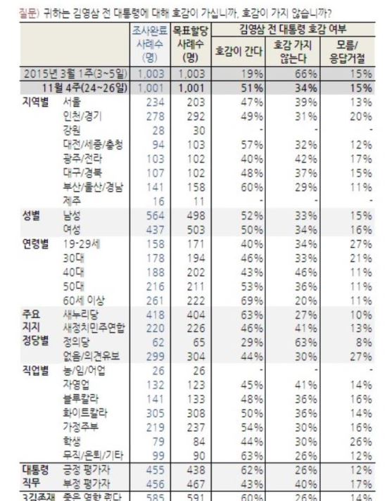 迵   ȣ 51% 3 綧  32%P   