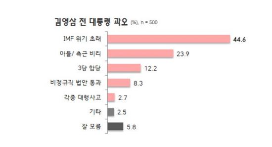 迵 ִ  IMF ʷ 2 Ƶ顤   