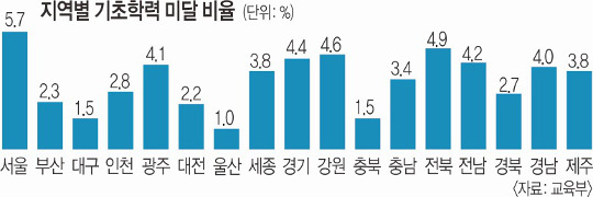 з ̴ ,   ְ  н 7.1%   꺸 9   