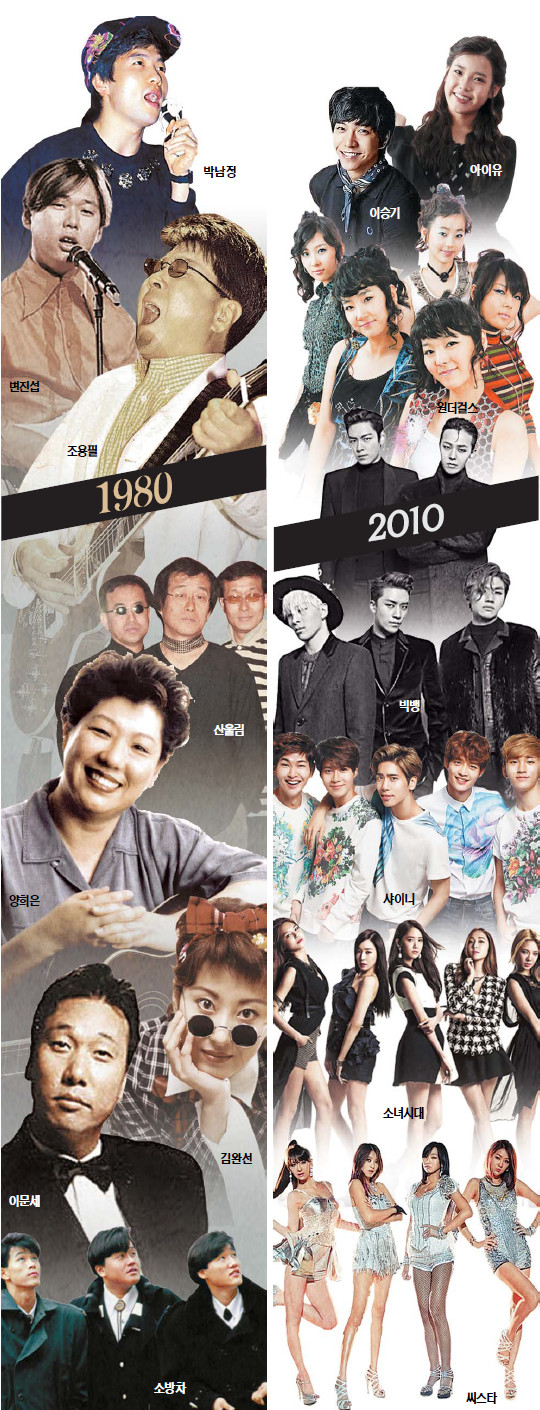 19802010, ߰ 뷧    츮 ̾߱⡯ vs   ̾߱⡯  