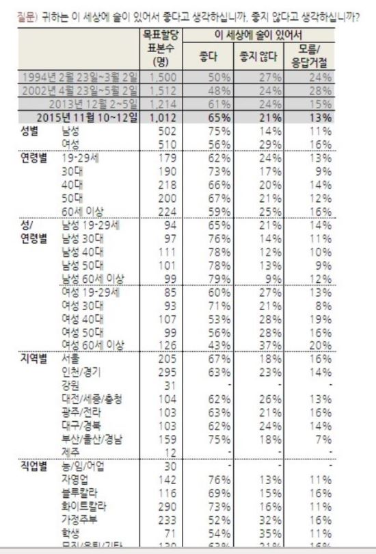   ־ ١  1ȸ ̻  87%   