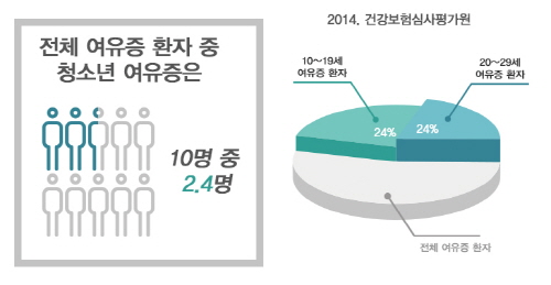청소년기 여성형유방증(여유증) 고민, 어른들의 관심이 중요  