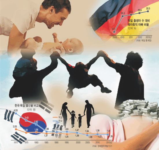 [독일 시리즈 Ⅱ] 韓 ‘아빠 양육’ 확대 위해 獨처럼 시스템 갖춰야 기사의 사진