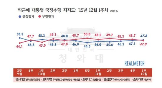 Ӵ  3  ...47.8%  ܱ ຸ ȿ  